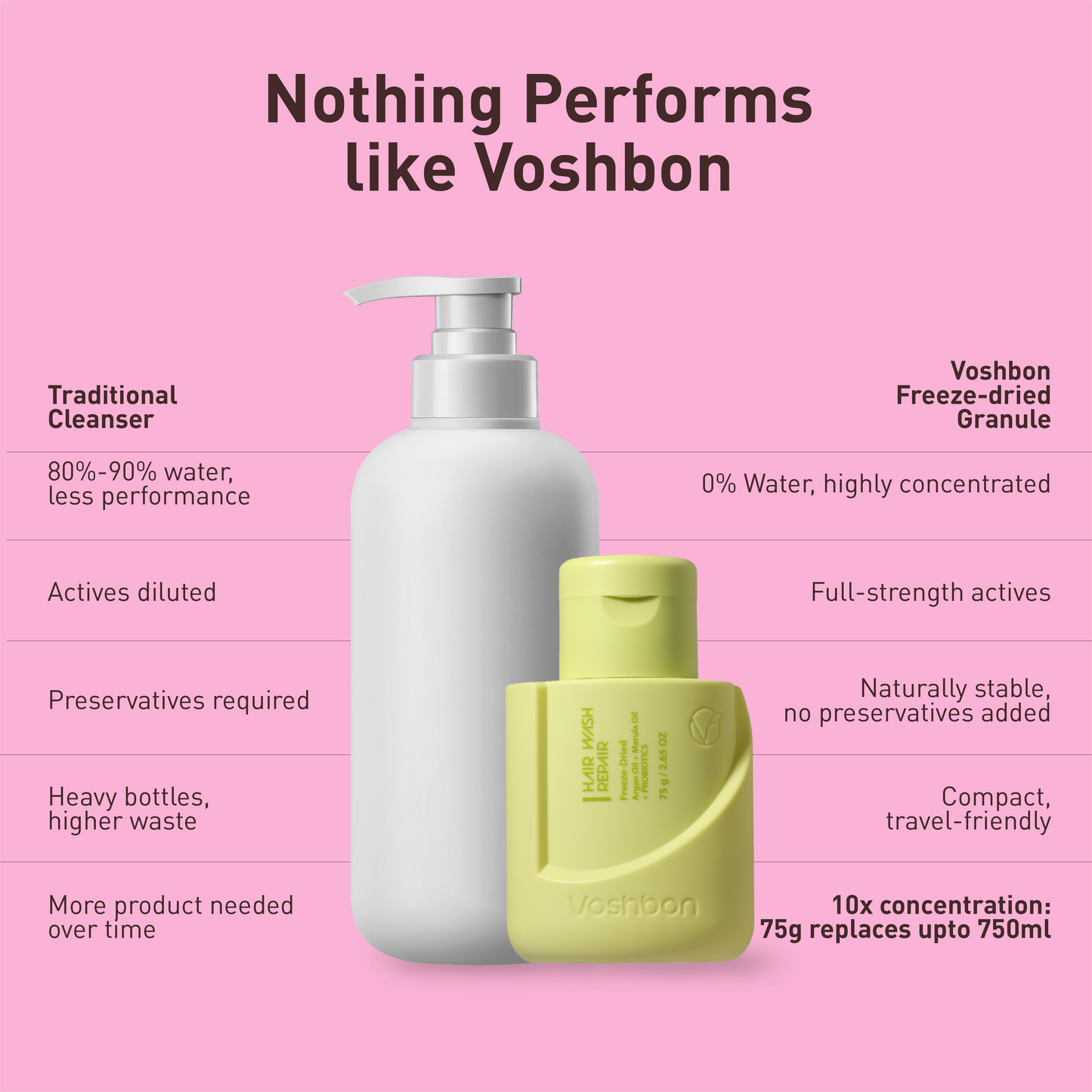 Voshbon Repair Freeze-Dried Hair Wash Voshbon Beauty