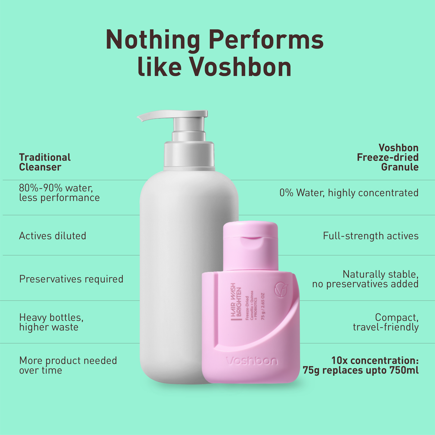 Voshbon Brighten Freeze-Dried Hair Wash Voshbon Beauty
