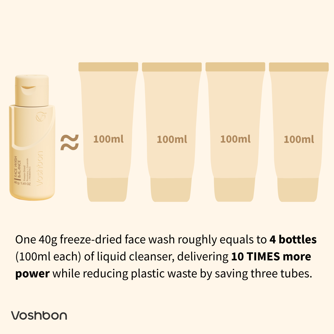 freeze-dried face wash equals four traditional cleansers reducing plastic waste